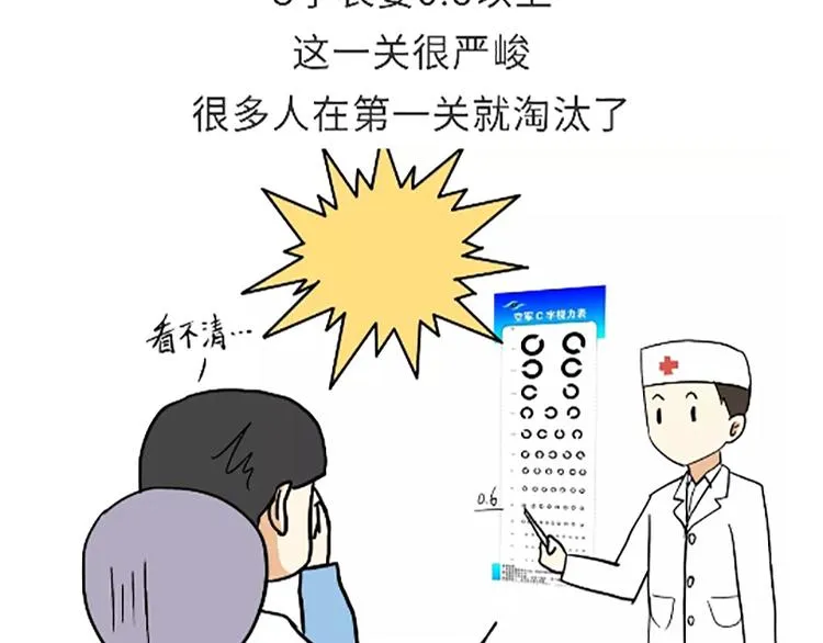 第88话 飞行员体检那些事儿 第5页