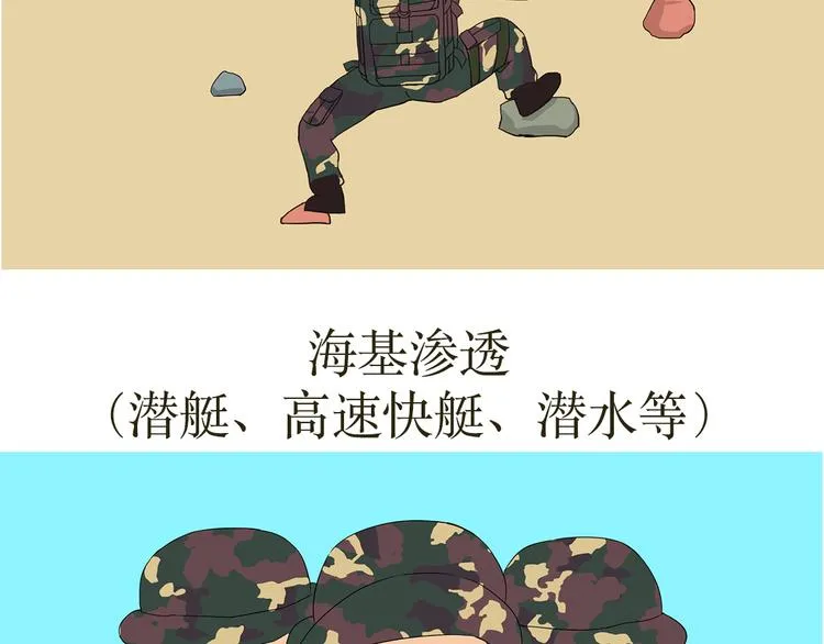 第34话 特种兵不为人知的故事 第20页