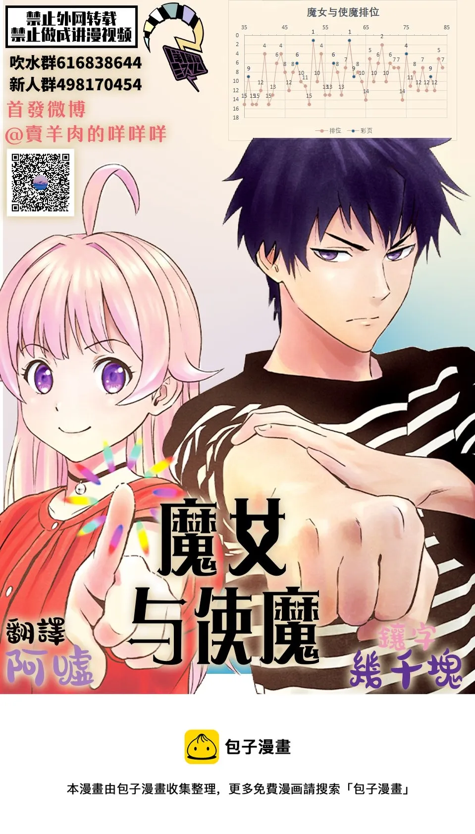 第83话 第20页