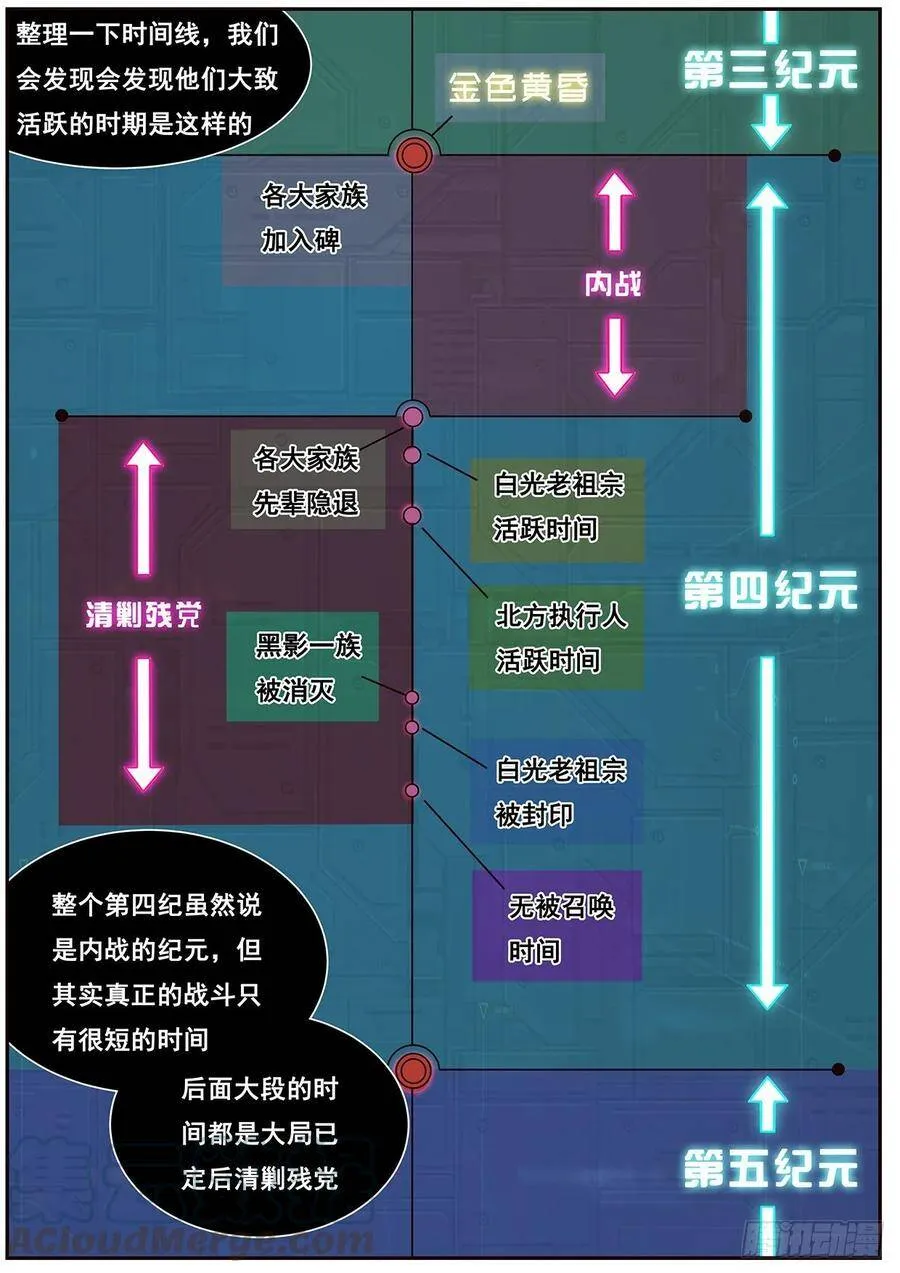536 时间线 第5页