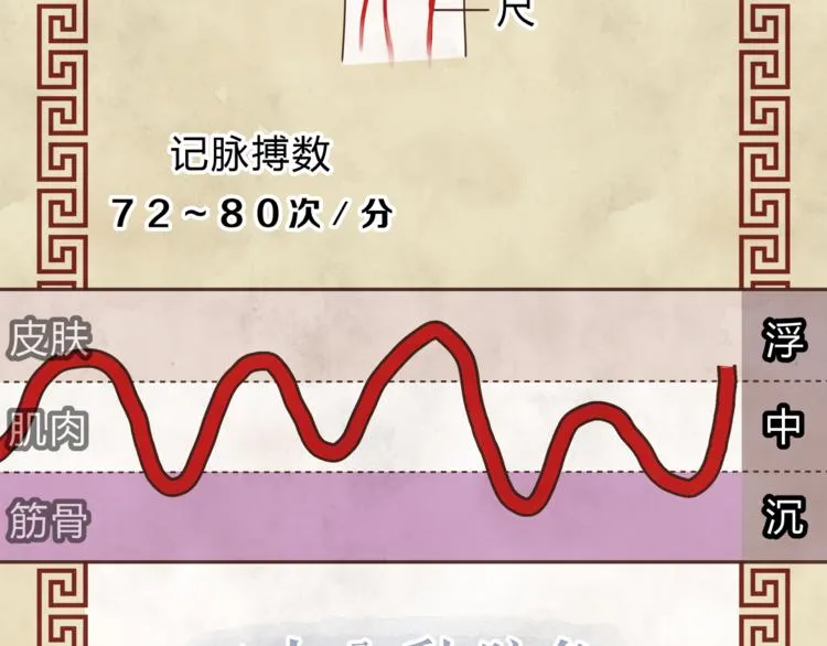 第60话 看病的技巧 第83页