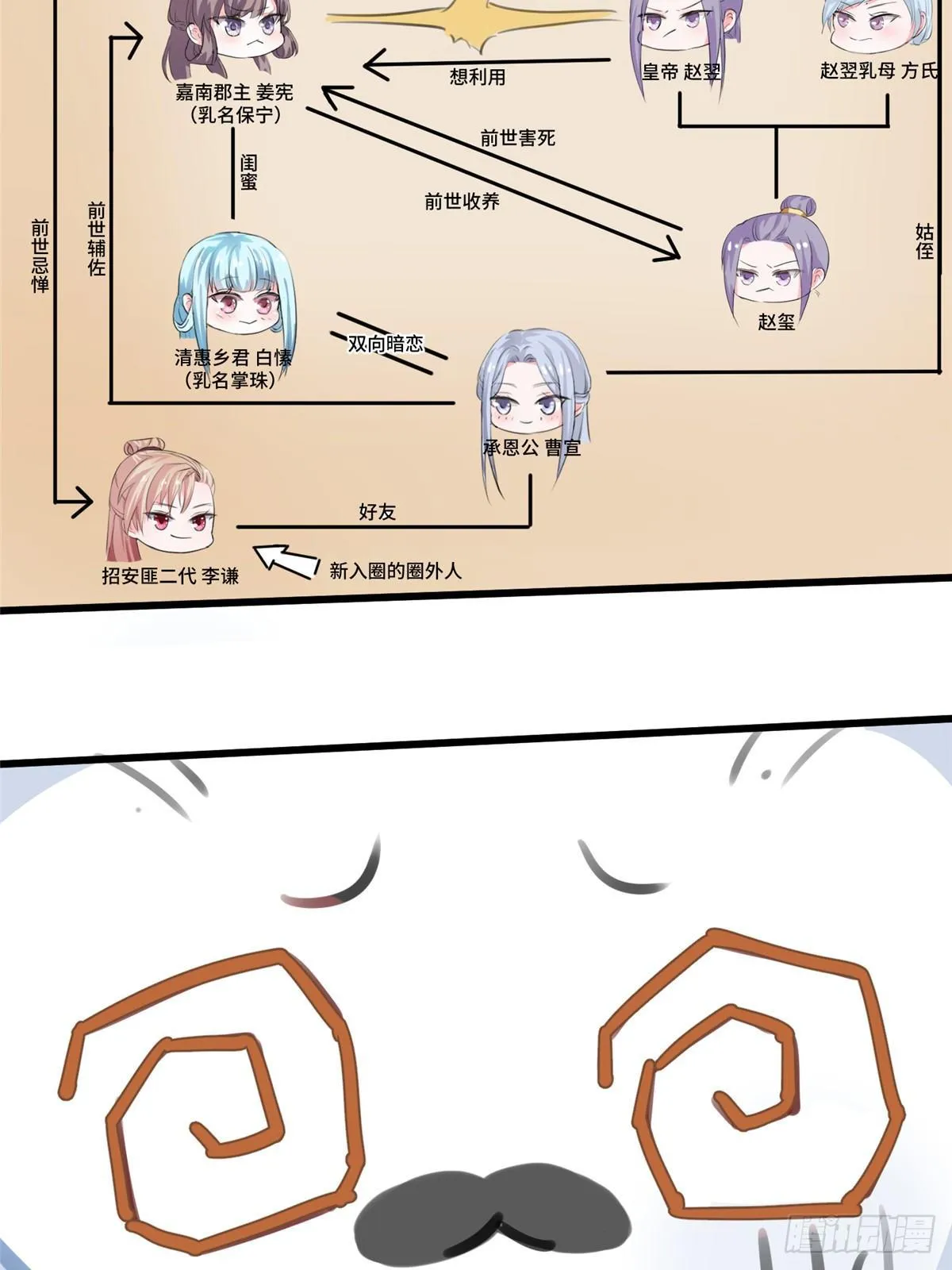 CP答疑小剧场 第9页