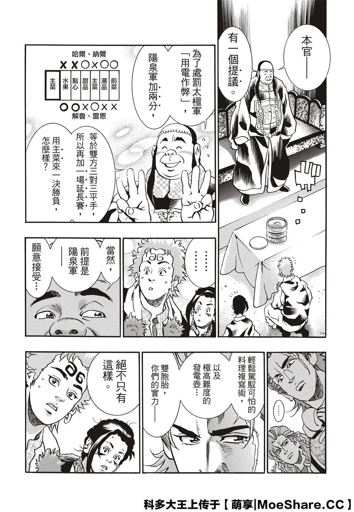 极65 第20页