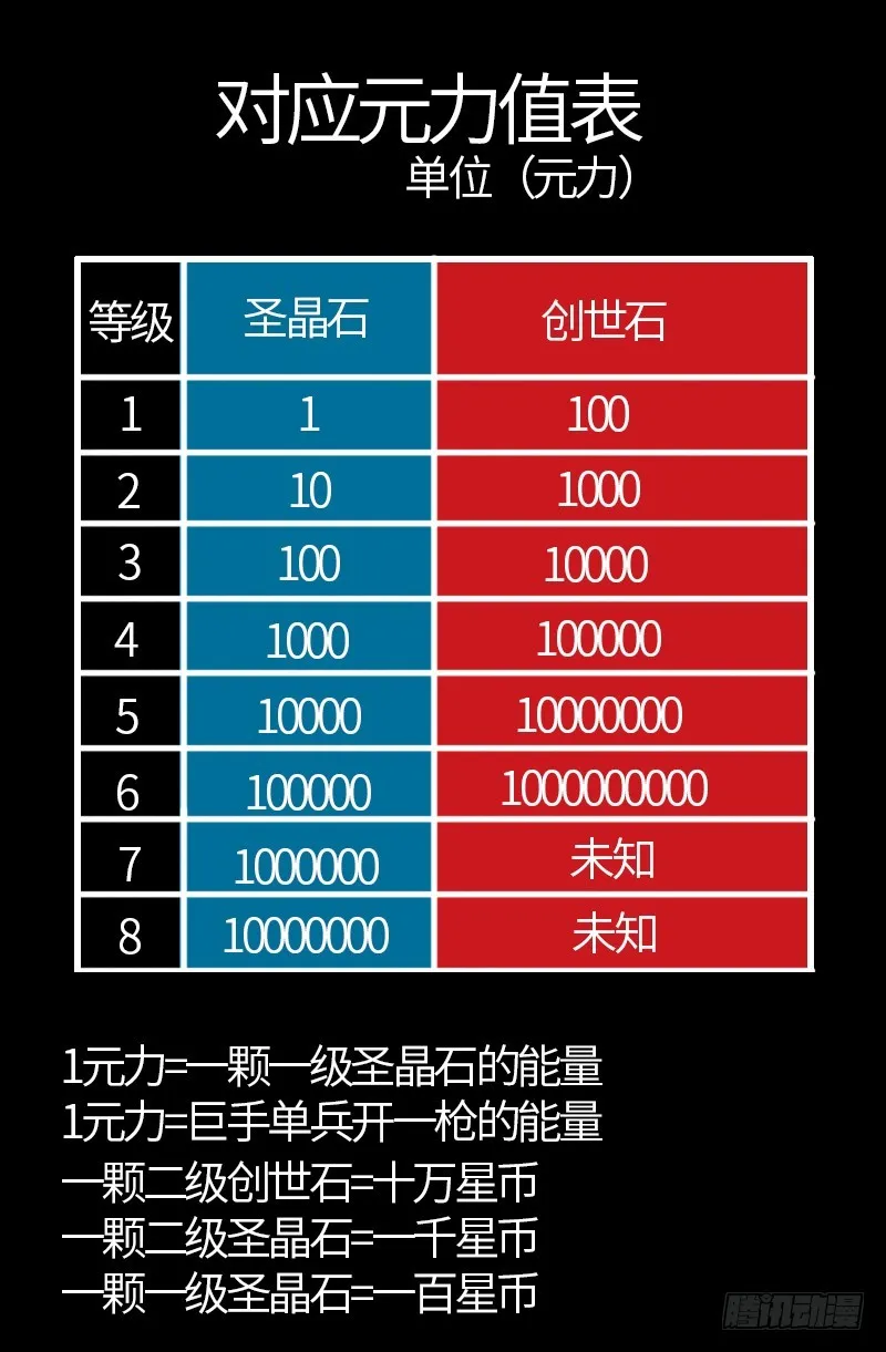 第581话 元力值 第21页