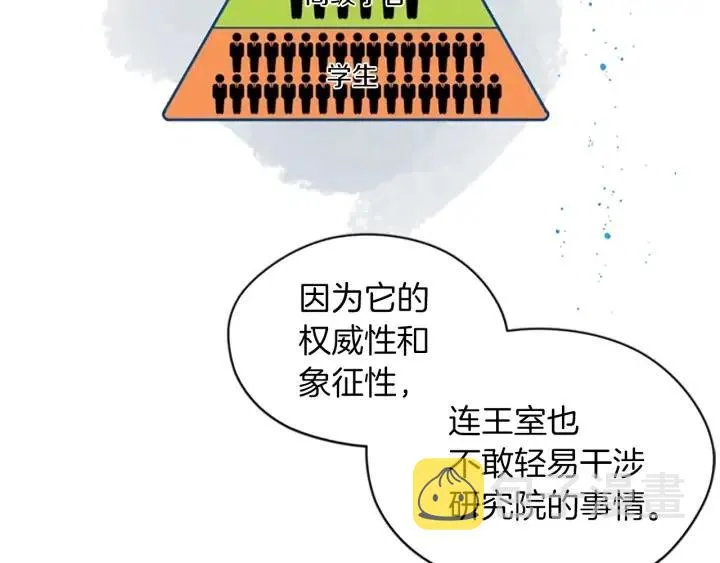 第48话 经济学院？ 第38页
