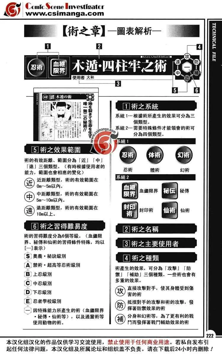 第1卷 第22页