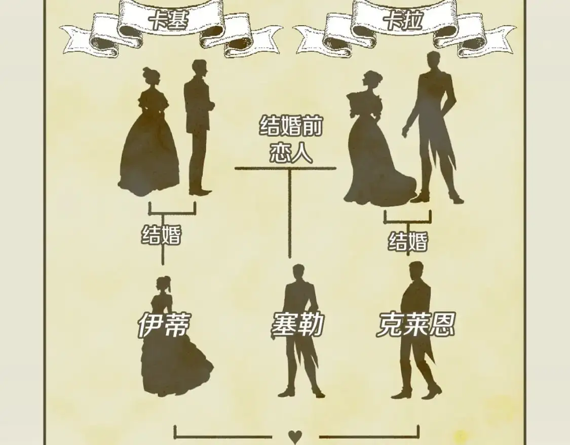 第115话 好复杂的关系网 第36页
