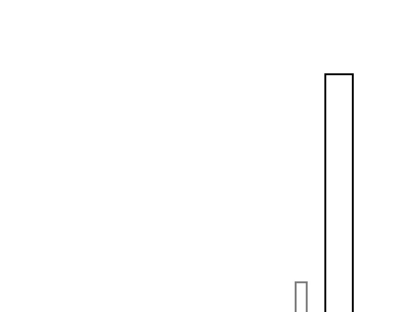 第71话 主人 第82页