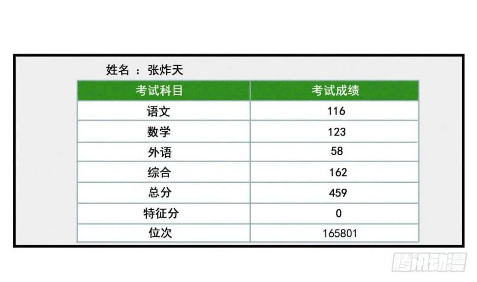 高考成绩查询！ 第5页
