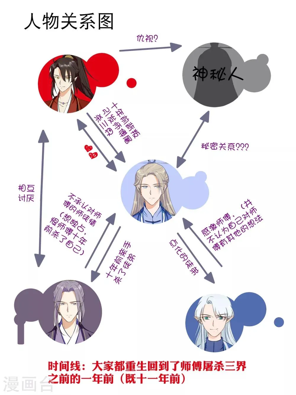 第33话 恩断义绝 第17页