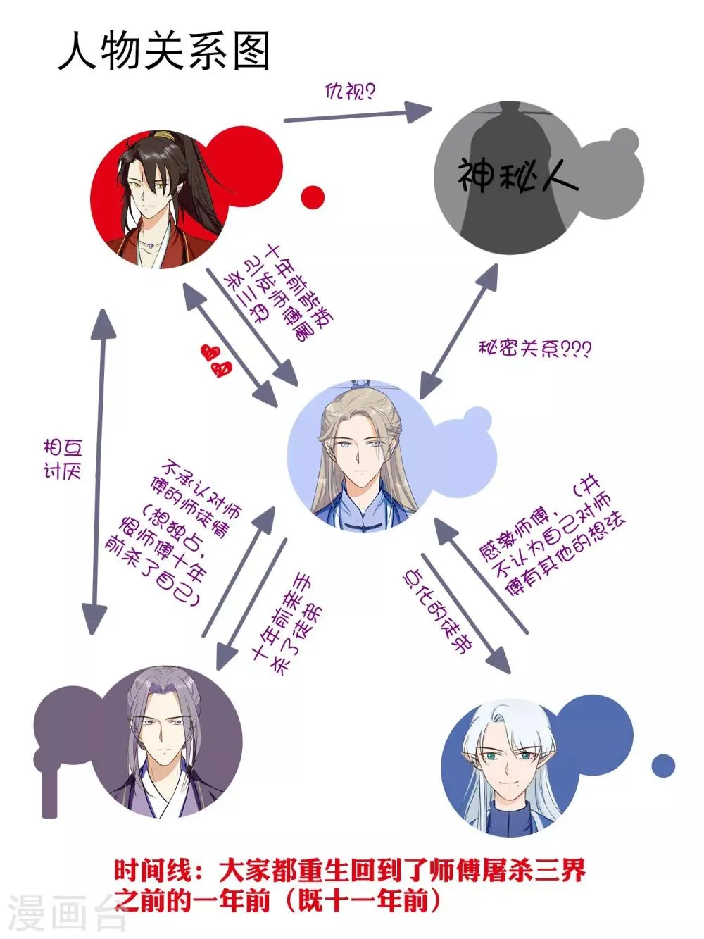 第35话 原来都是你干的！？ 第18页