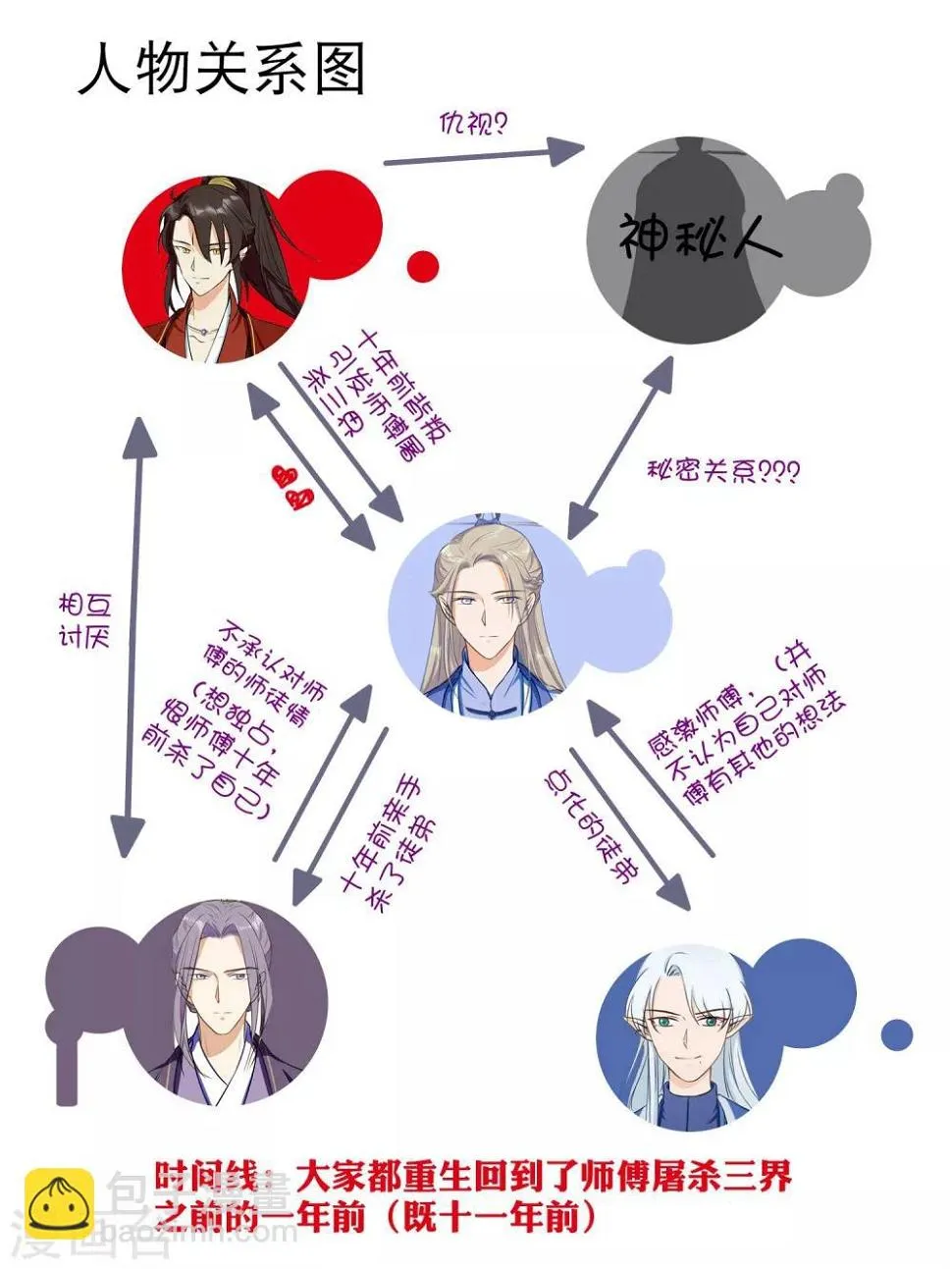 第37话 找到假扮我的人！ 第18页