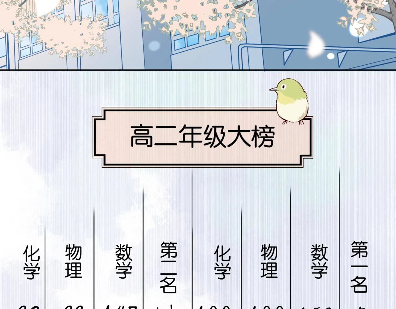 第53话 你讨厌我么？ 第51页