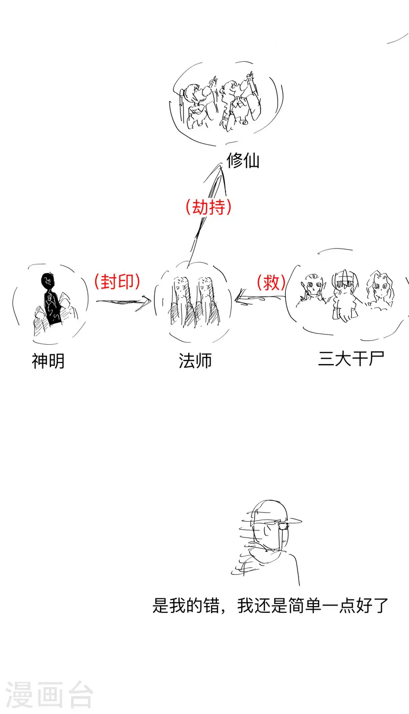 第168话 进化，最终形态 第30页