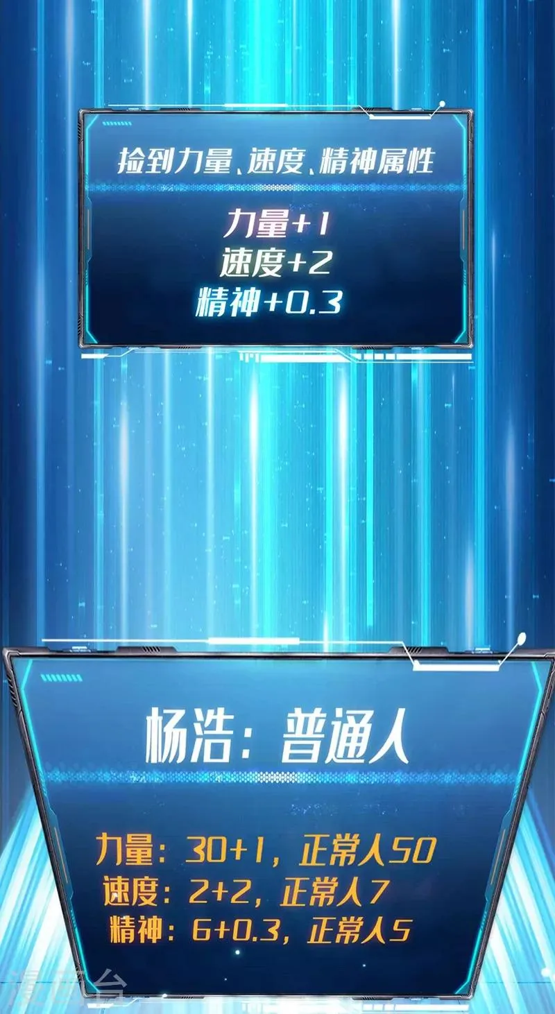 第1话 系统激活中，面板开启！ 第41页