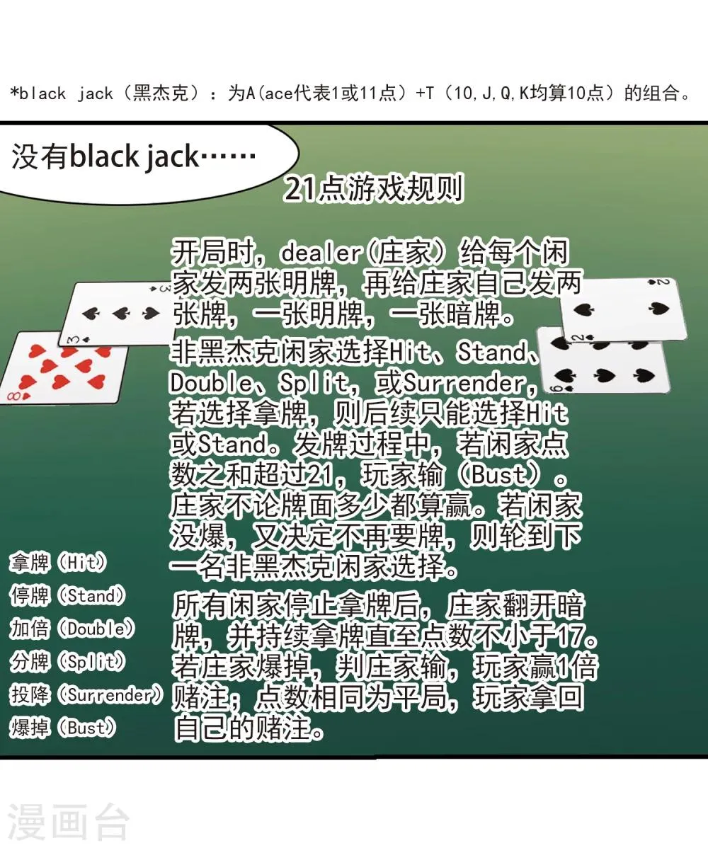 第356话 请你忘了我1 第6页