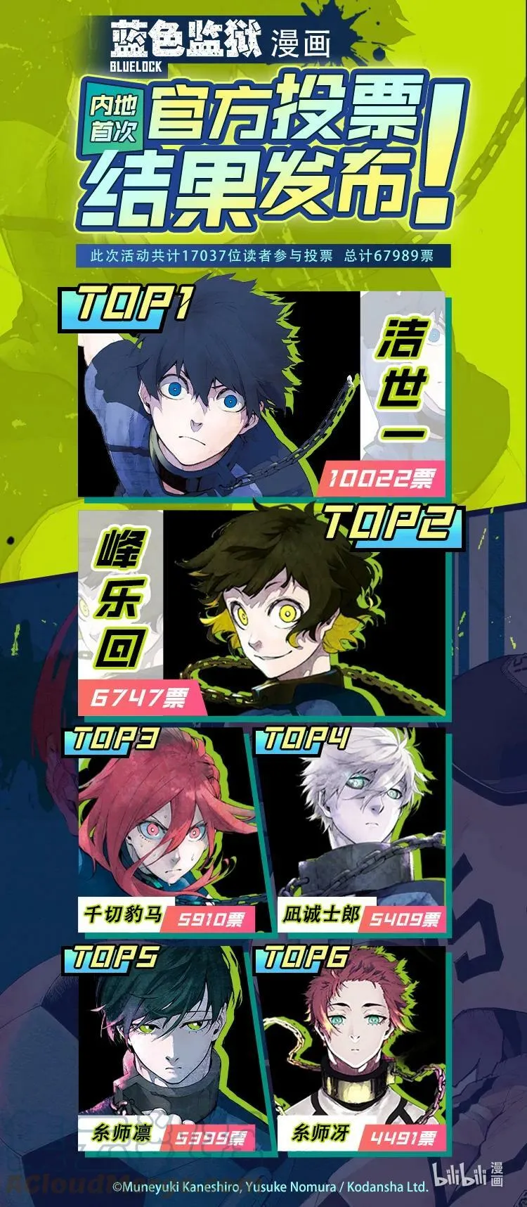 200 不需要下一次 第21页