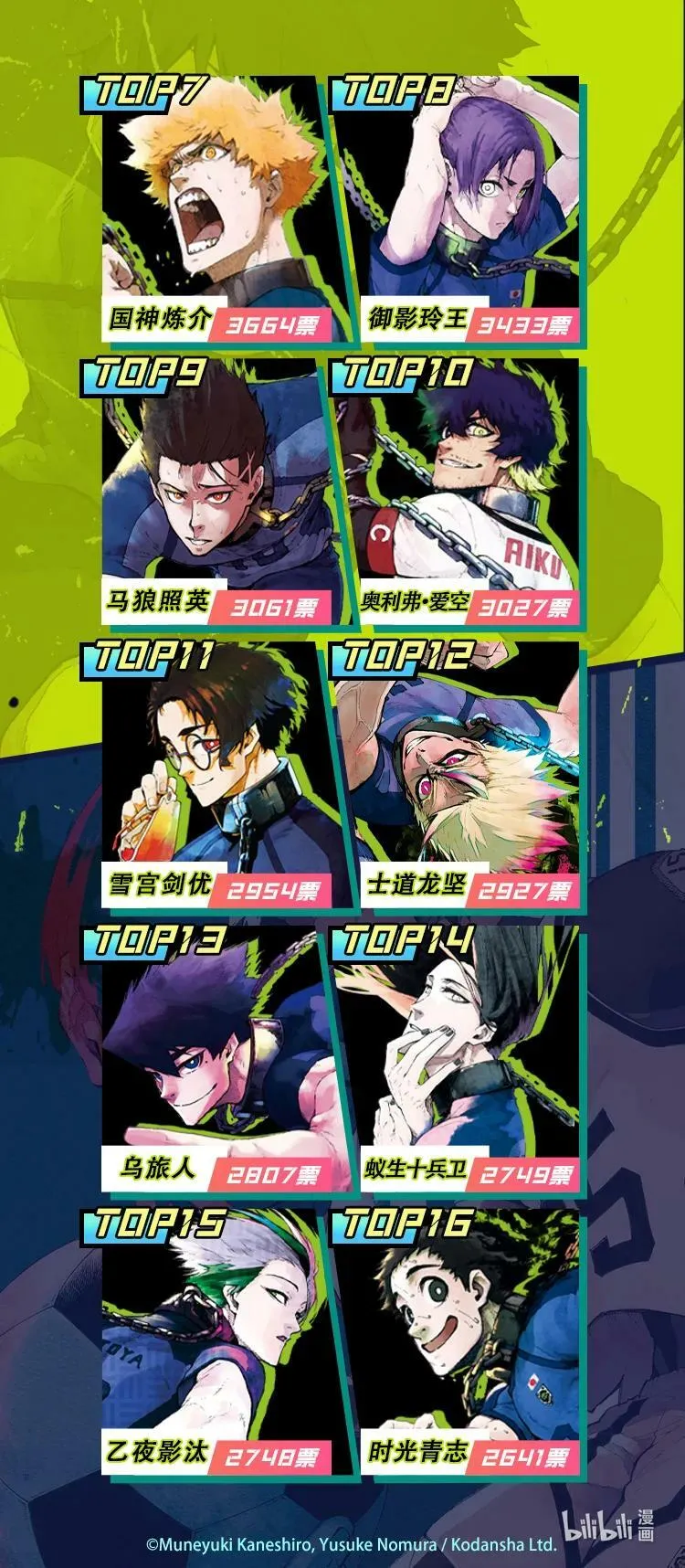 200 不需要下一次 第22页