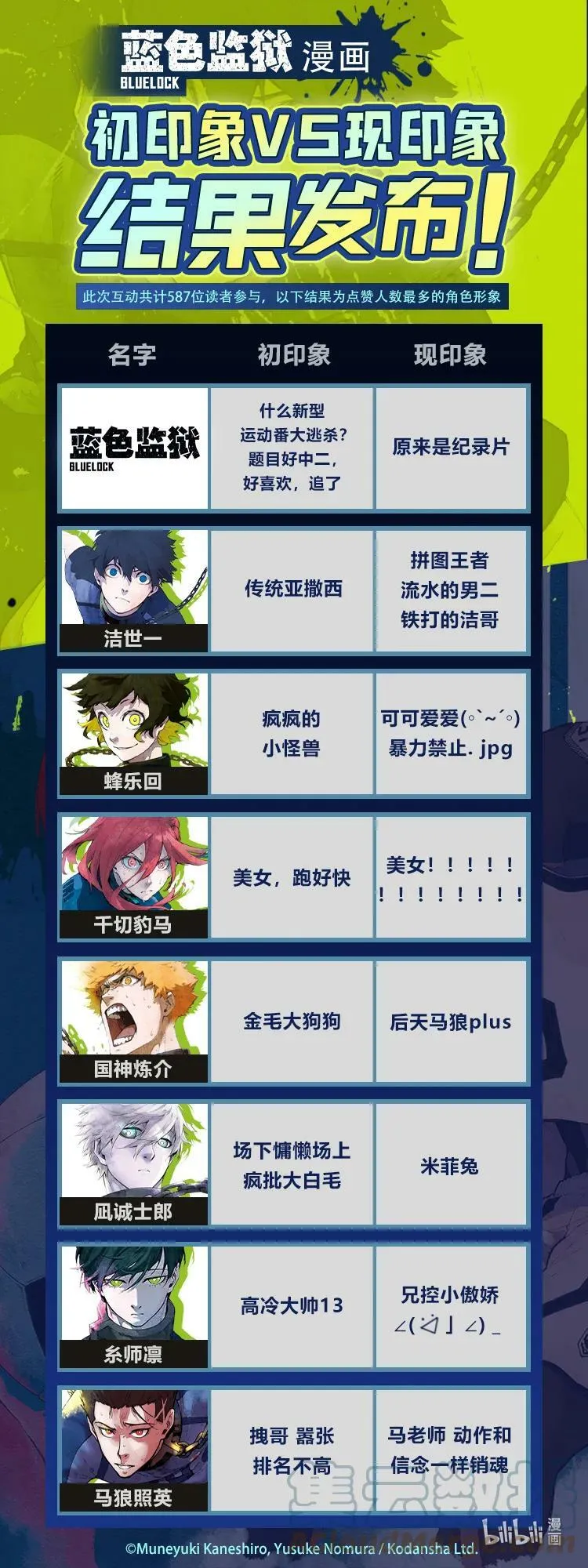 200 不需要下一次 第23页