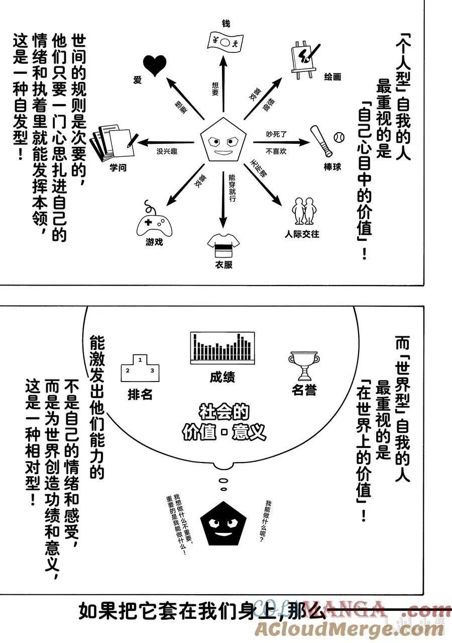 254 个人型·世界型 第9页