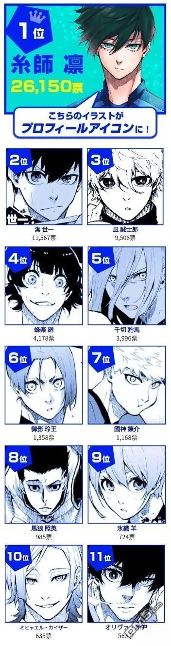 第2次人气投票 第1页