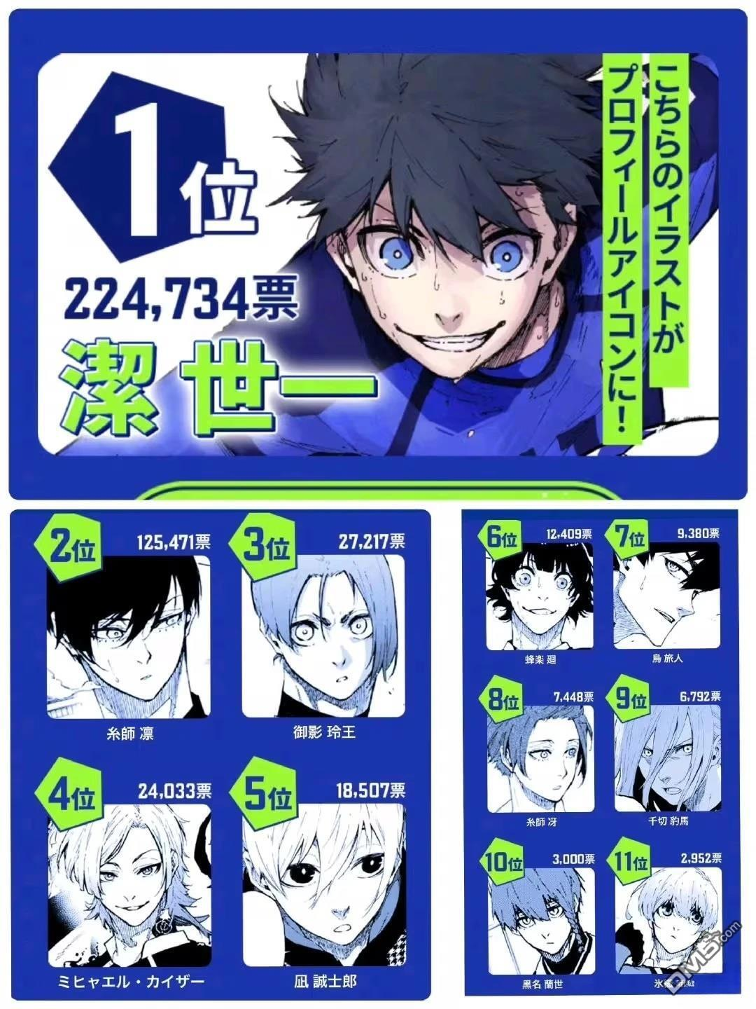 第3次人气投票 第1页