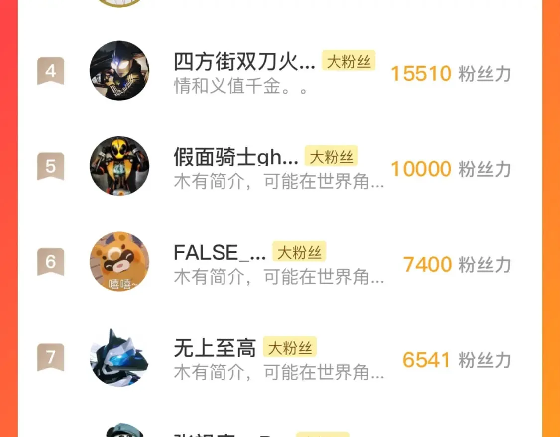 第192话 我还看得见！ 第128页
