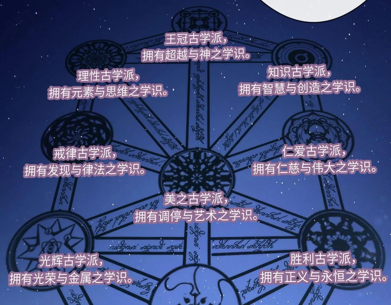 第52话 本源古学派 第51页