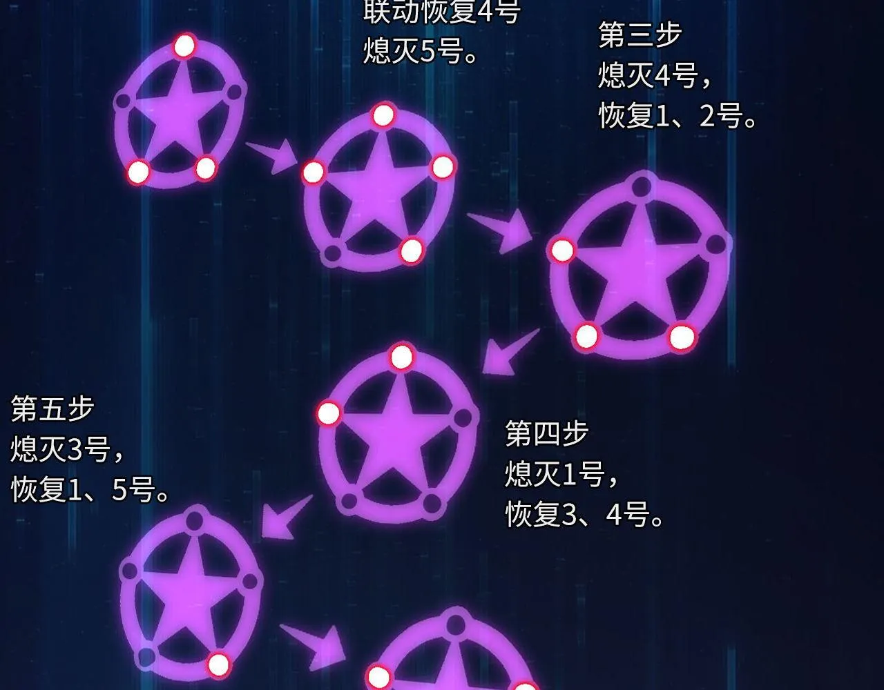 第72话 开门 第79页