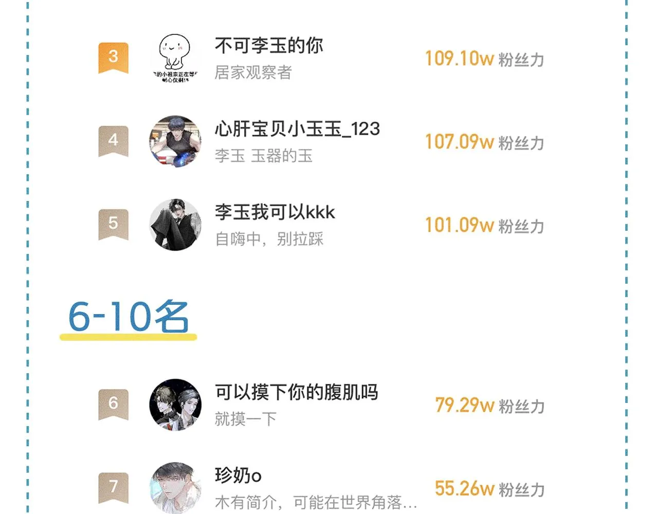 第31话 你们俩在一起吗 第86页