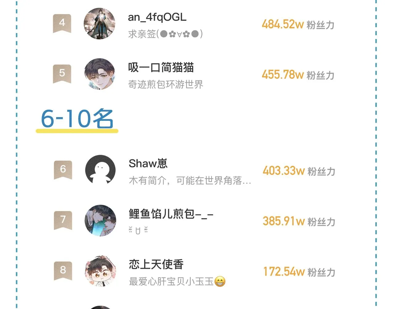 第46话 特别想逗他 第92页