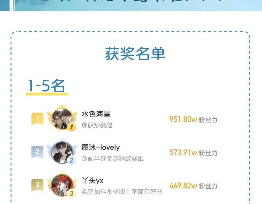 第75话 我真是瞎了眼 第78页