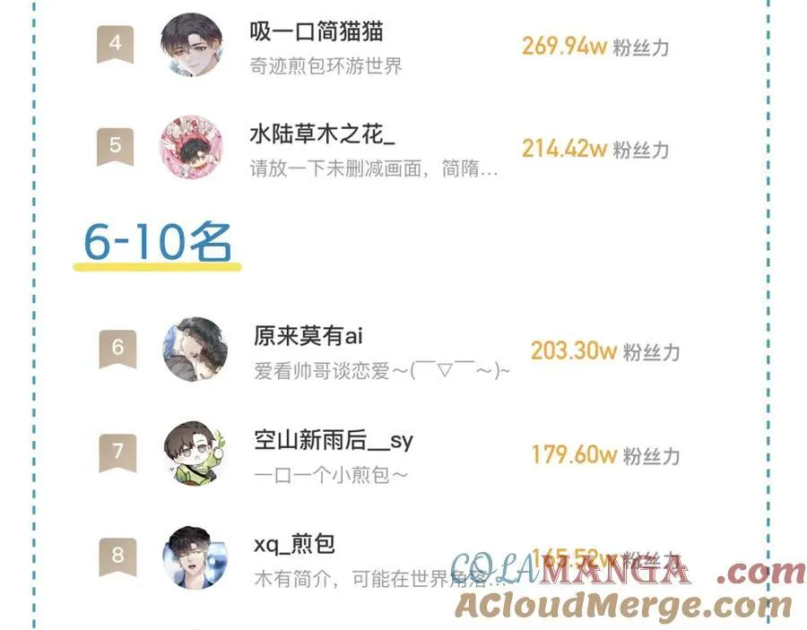 第75话 我真是瞎了眼 第79页