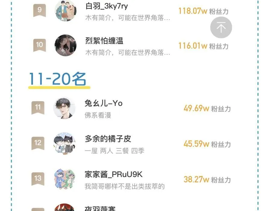 第75话 我真是瞎了眼 第80页