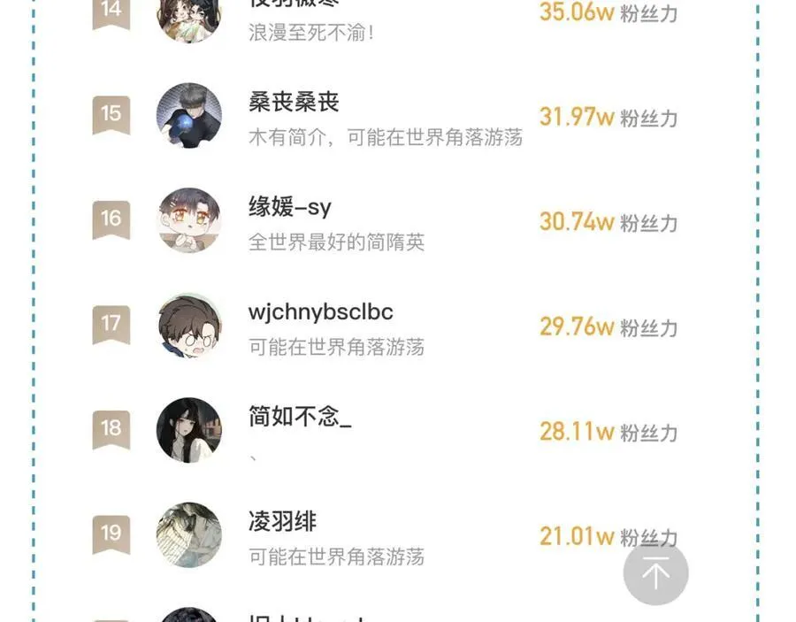 第75话 我真是瞎了眼 第81页