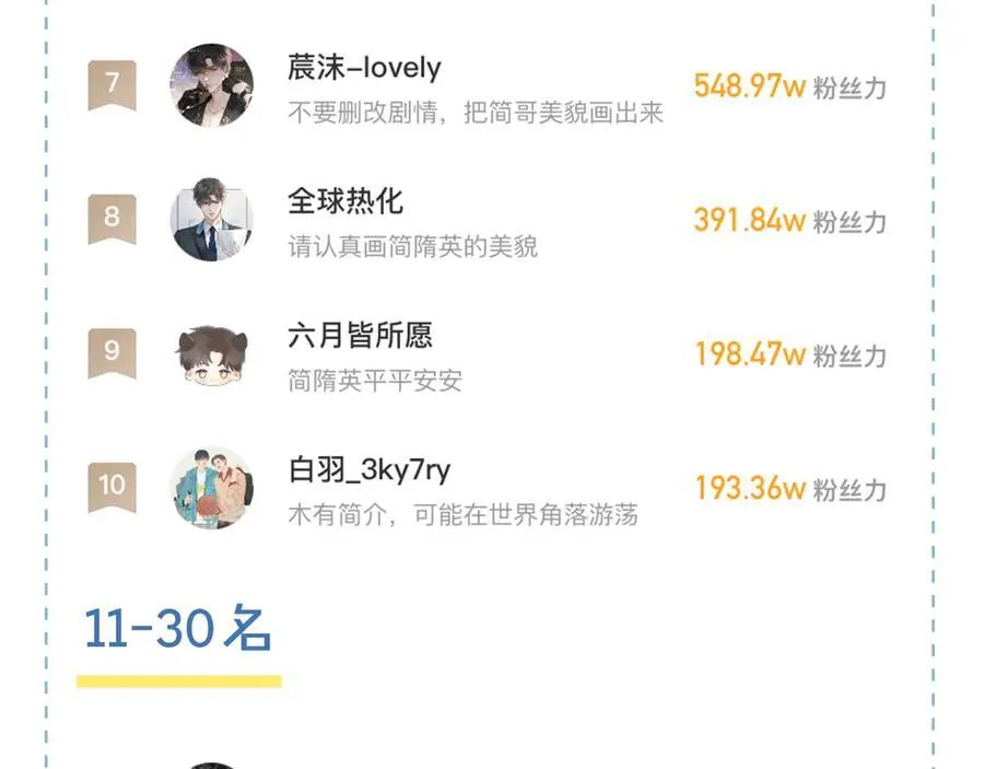 第102话 哥，你还记得吗？ 第103页