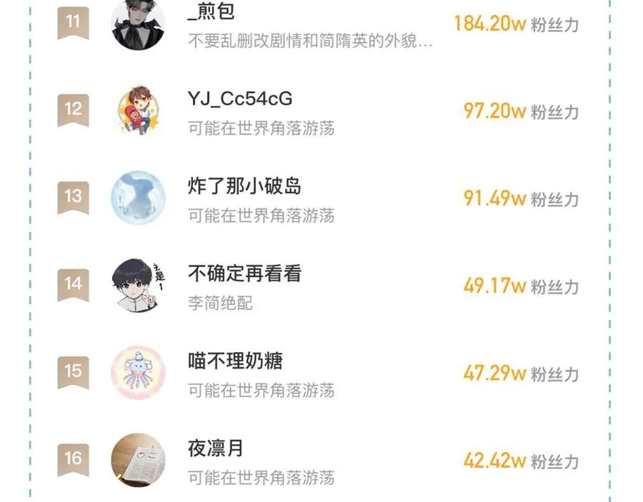 第102话 哥，你还记得吗？ 第104页