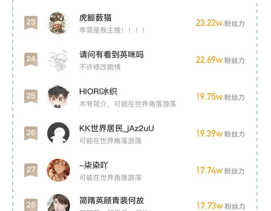 第102话 哥，你还记得吗？ 第106页