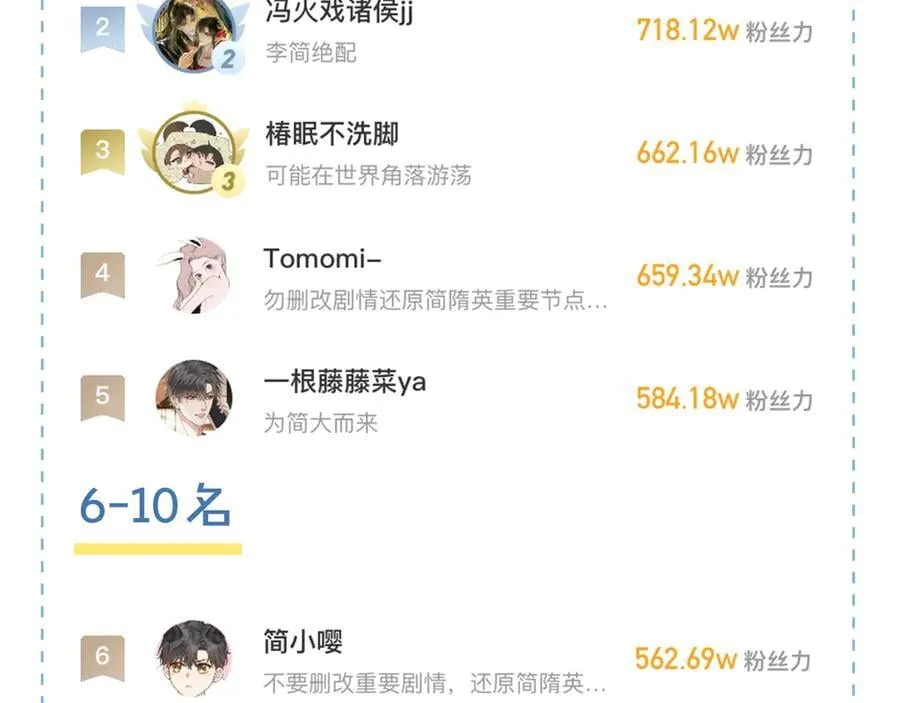简哥疼你一辈子 第16页
