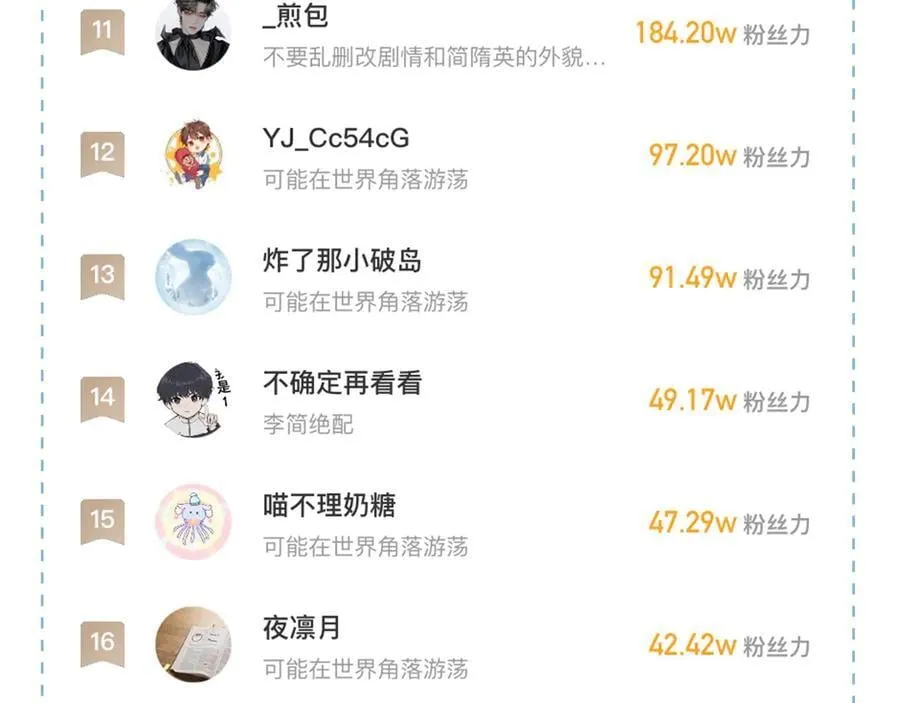 简哥疼你一辈子 第18页