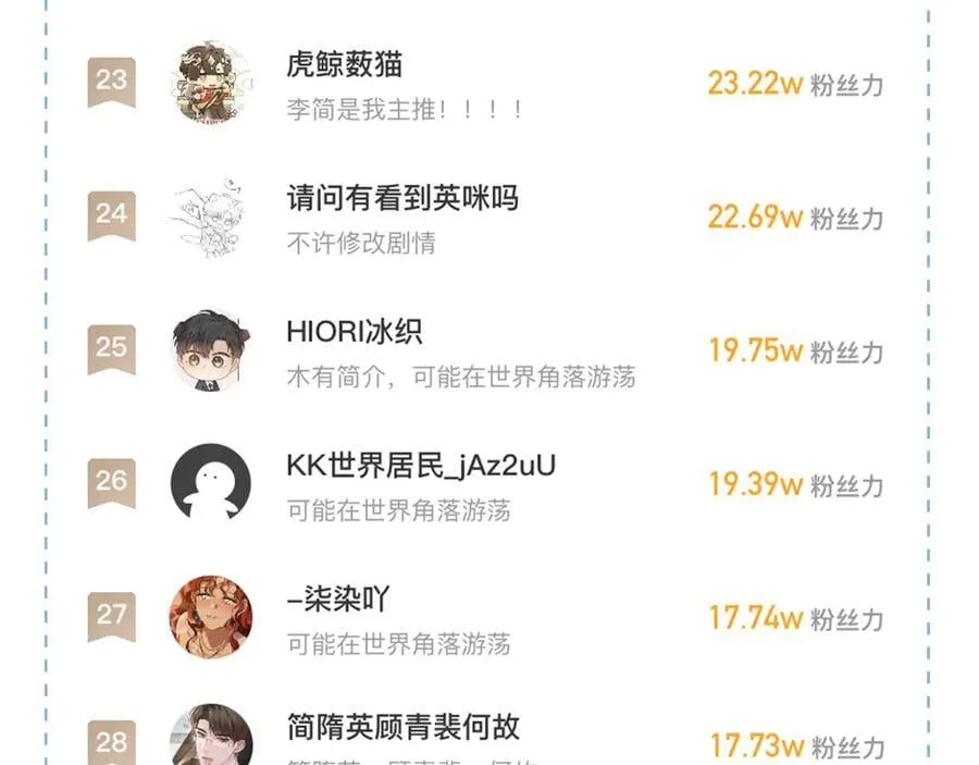 简哥疼你一辈子 第20页