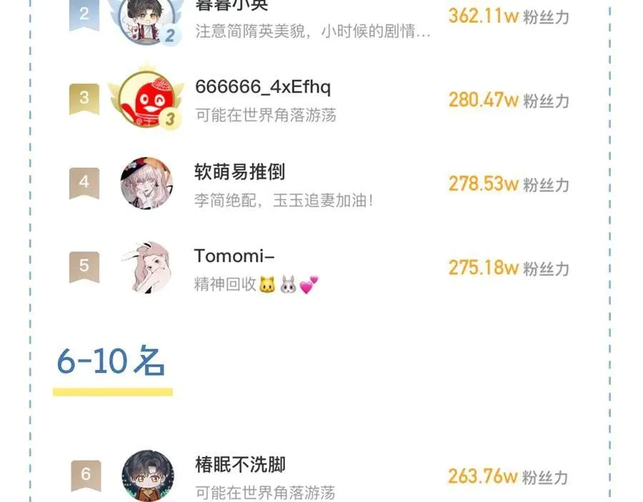 第117话 李玉怎么也来了？ 第83页