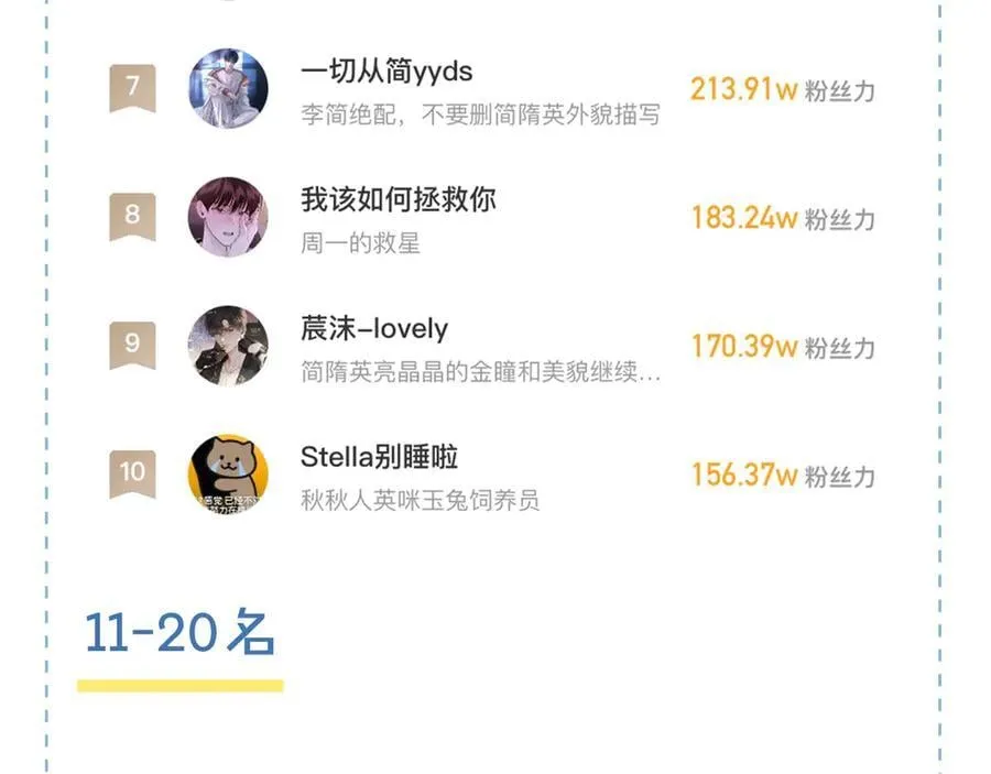 第117话 李玉怎么也来了？ 第84页