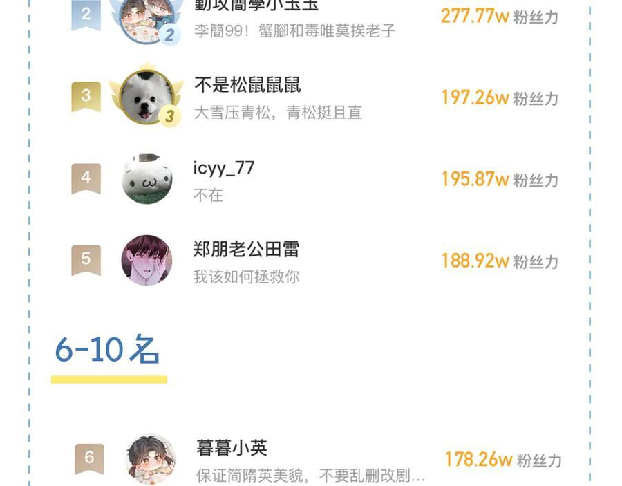 第132话 他最近怎么样了？ 第88页