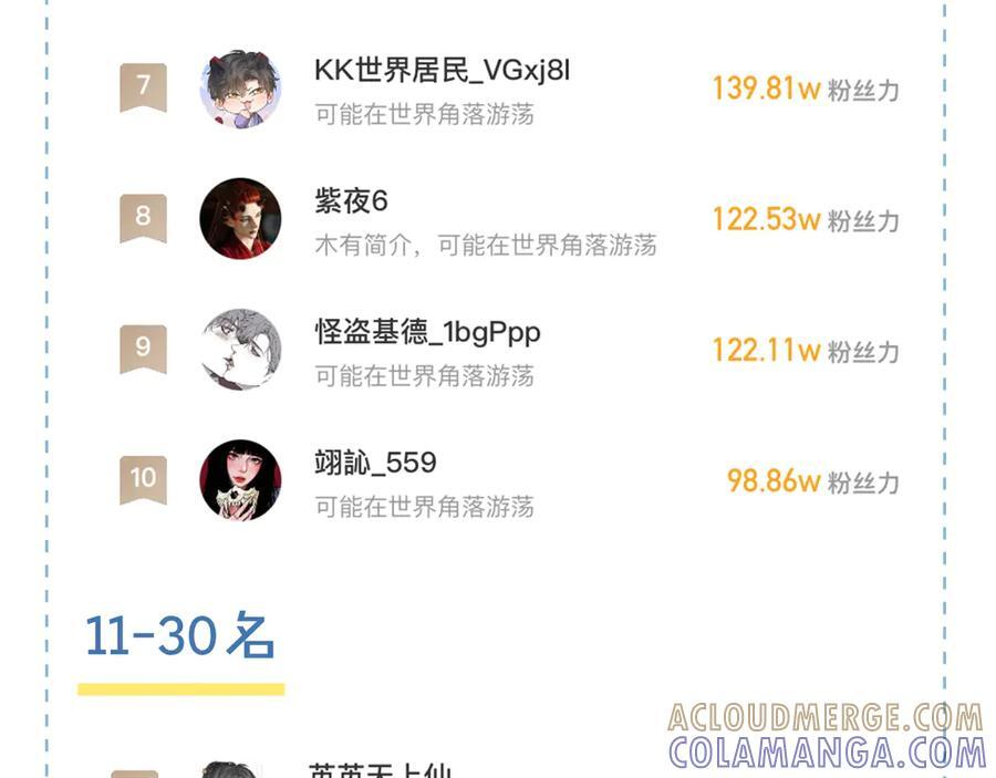 第132话 他最近怎么样了？ 第89页