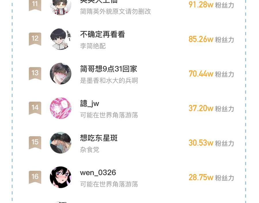 第132话 他最近怎么样了？ 第90页