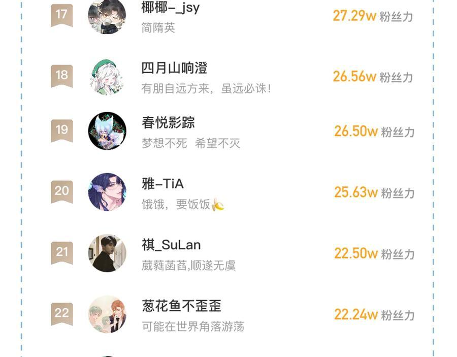 第132话 他最近怎么样了？ 第91页
