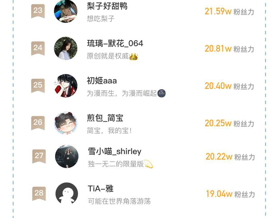 第132话 他最近怎么样了？ 第92页