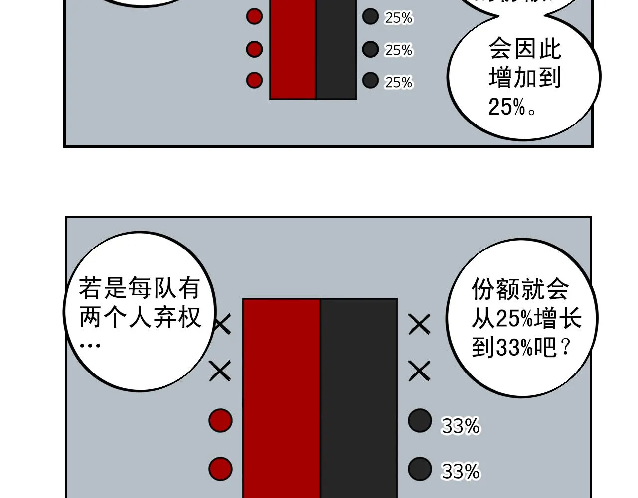 第21话 强制弃权的方法 第44页
