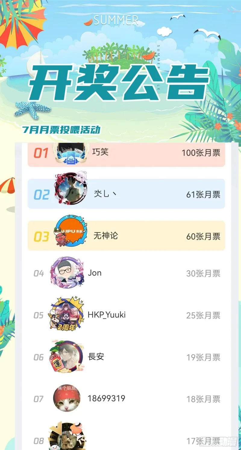 第309话 一笔勾销 第51页